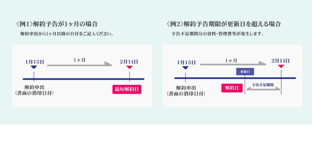 解約予告期限