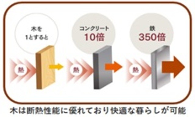 品川区上大崎1丁目 【賃貸居住】アパート