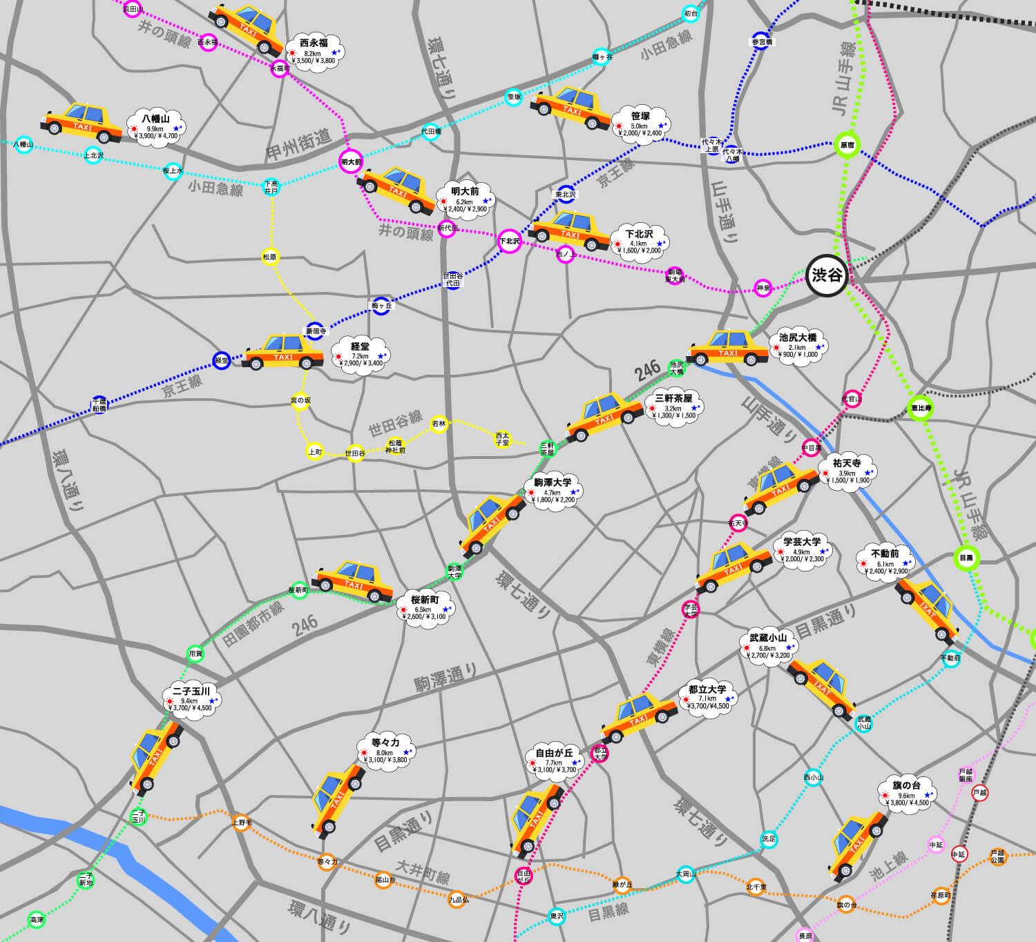 この画像には渋谷からのタクシーマップです。世田谷区、目黒区、品川区の駅までいくらで行けるかがまとめてあります。