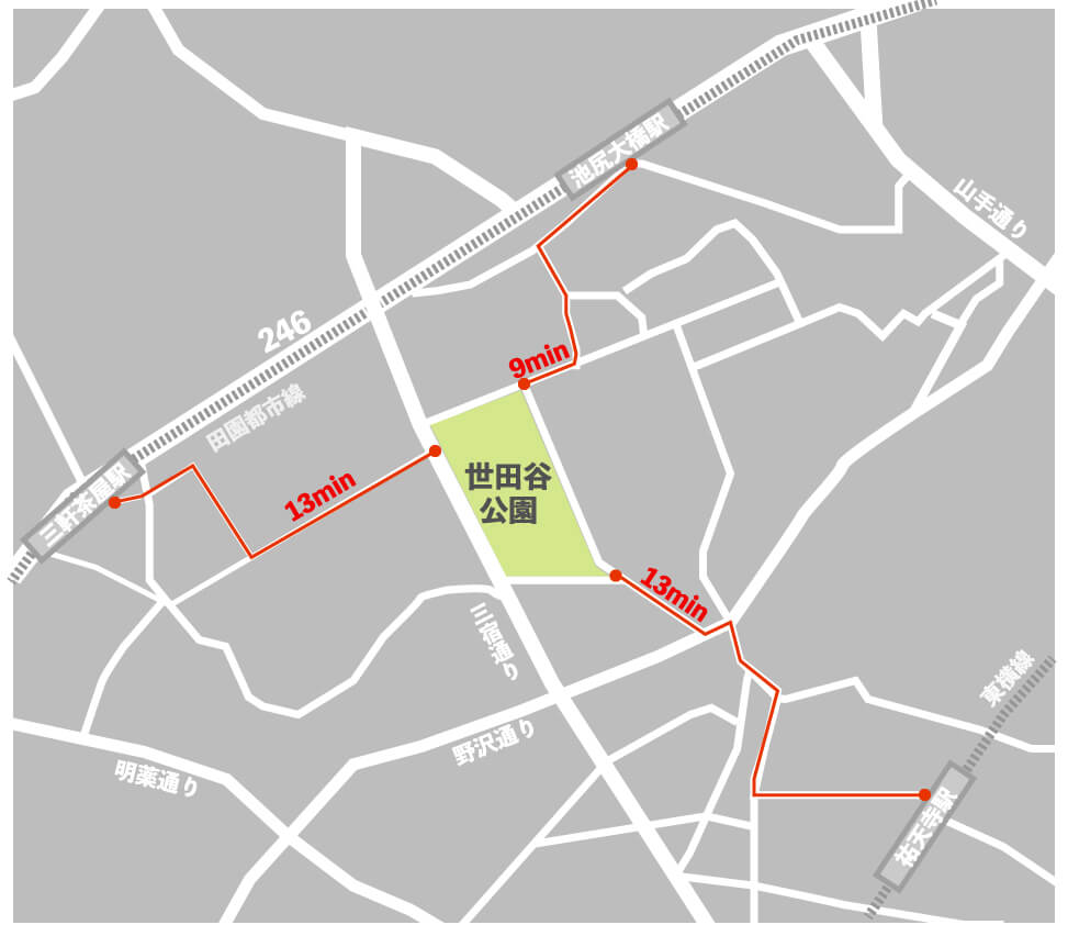 この画像は三軒茶屋駅、池尻大橋駅、祐天寺駅から世田谷公園へのアクセスマップです。